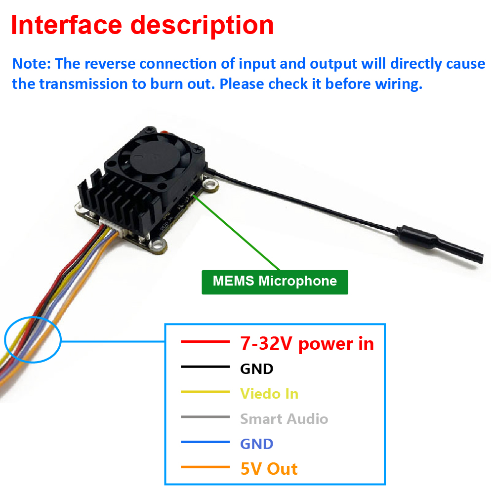 Nouvelle mise à niveau : Émett - Fpv Drone Transmitter avis et prix
